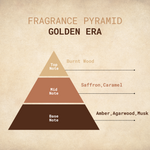 Fragrance pyramid diagram labeled 'Golden Era' with notes on top, mid, and base notes.