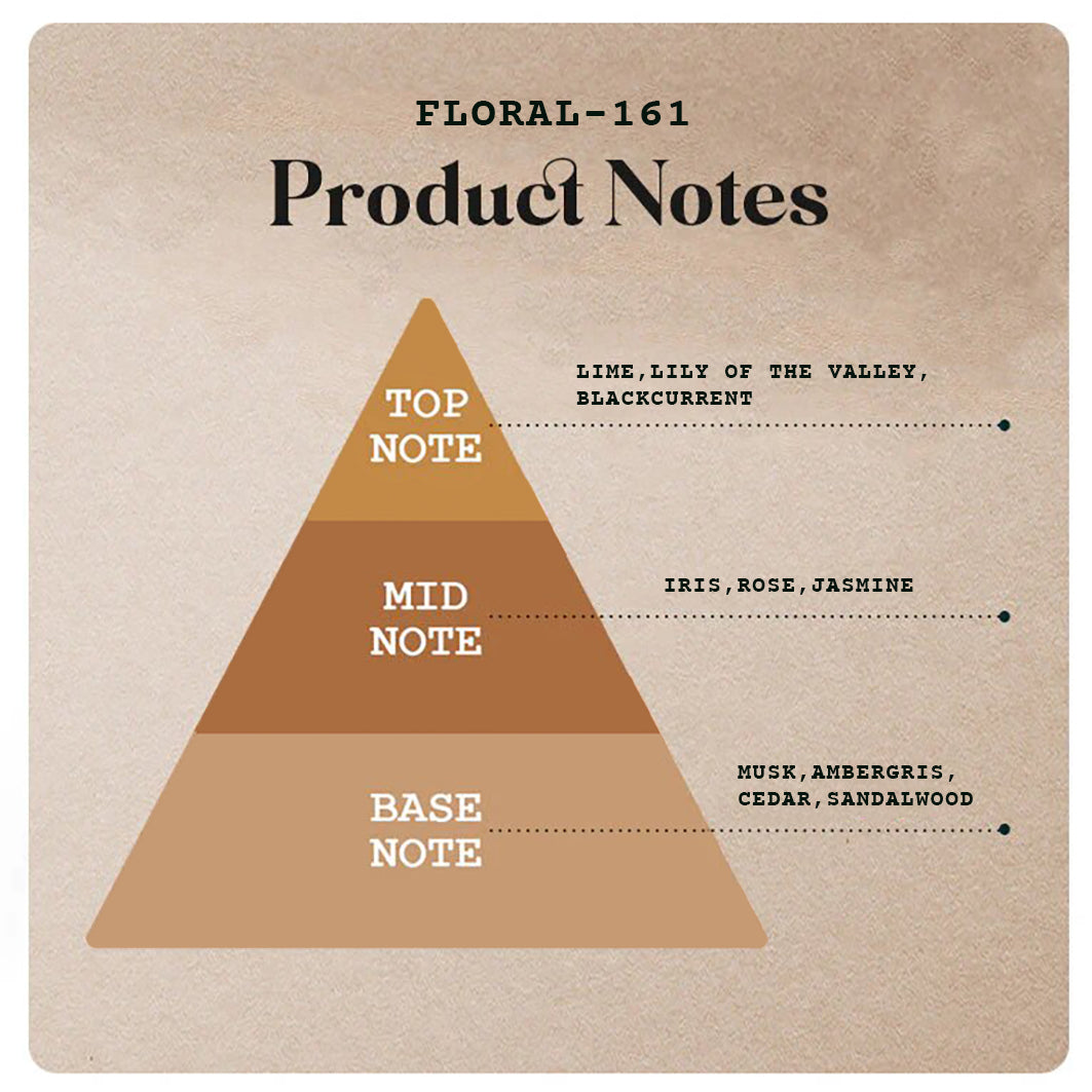 Floral-161 - 130ml (Spray)-55ml (Spray)-20ml (Roll on) -5 |Wanaromah Essential & Perfumes