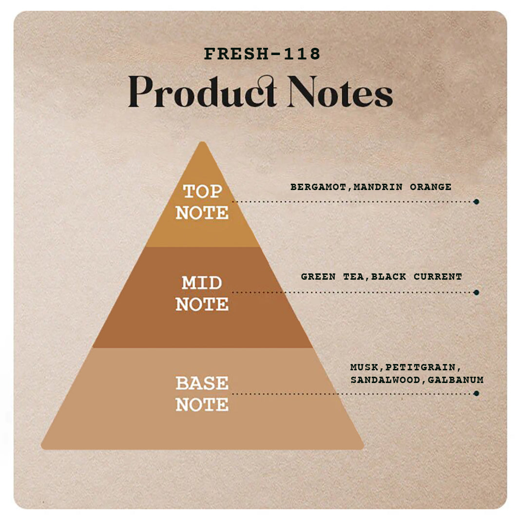 Fresh-118 - 130ml (Spray)-55ml (Spray)-20ml (Roll on) -5 |Wanaromah Essential & Perfumes