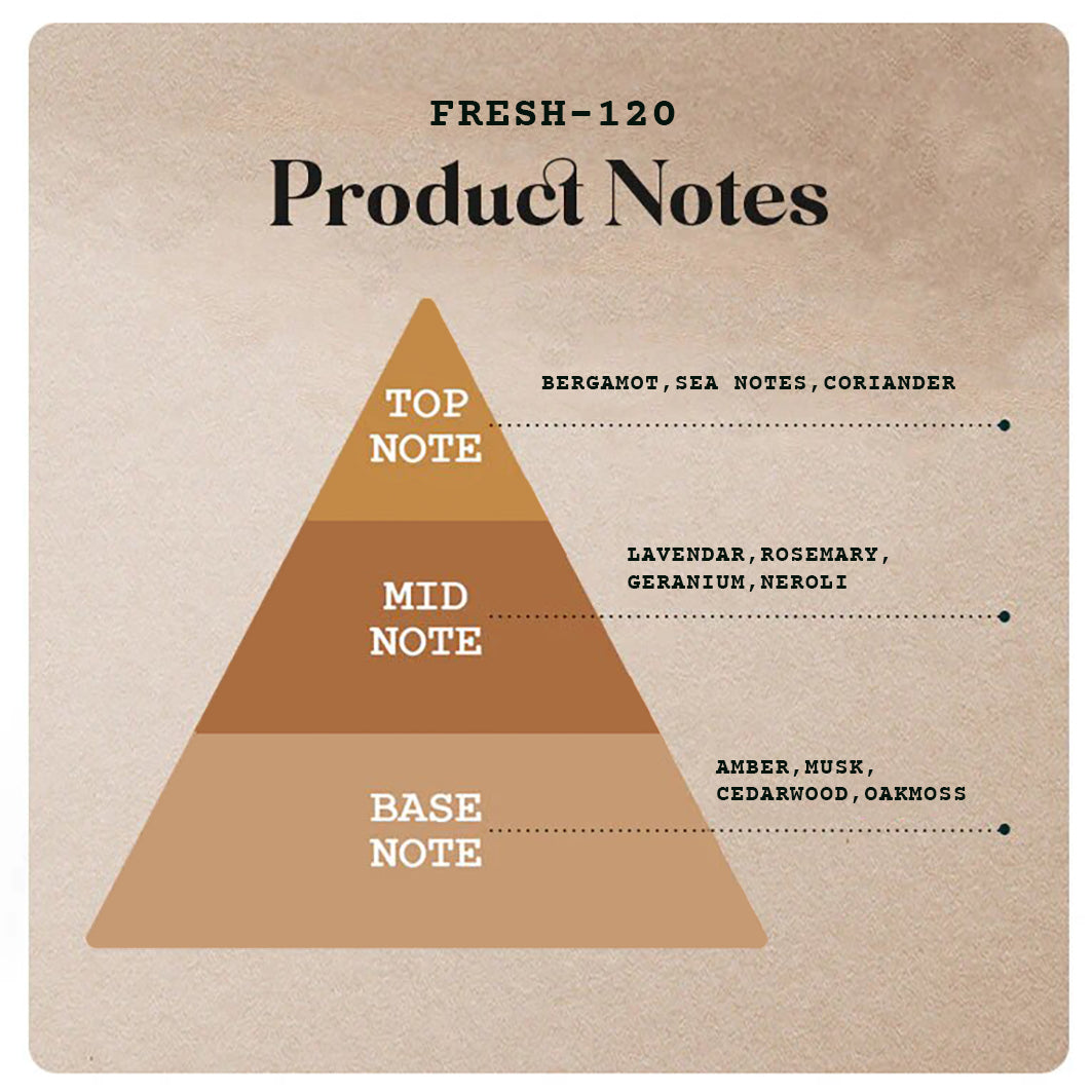 Fresh-120 - 130ml (Spray)-55ml (Spray)-20ml (Roll on) -5 |Wanaromah Essential & Perfumes