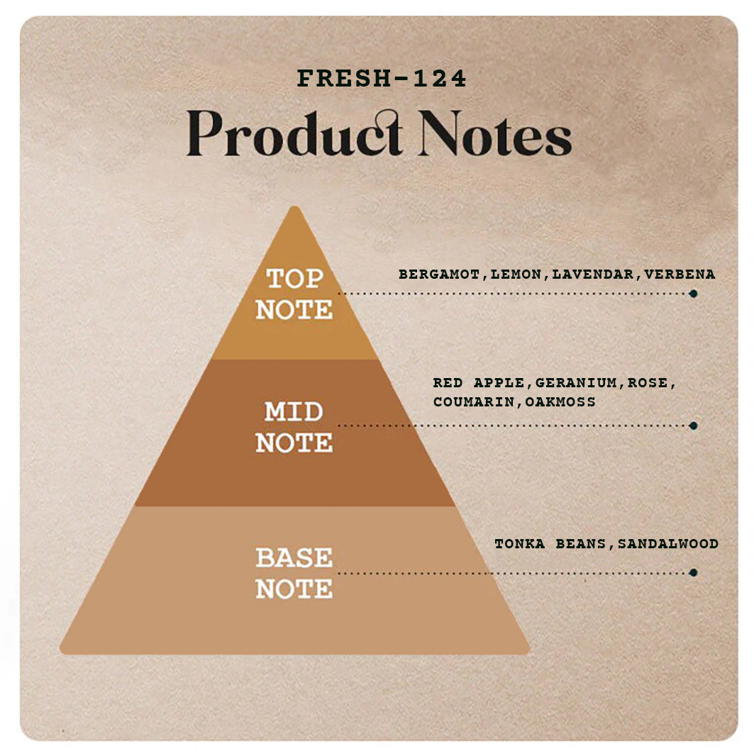 Fresh-124 - 130ml (Spray)-55ml (Spray)-20ml (Roll on) -5 |Wanaromah Essential & Perfumes