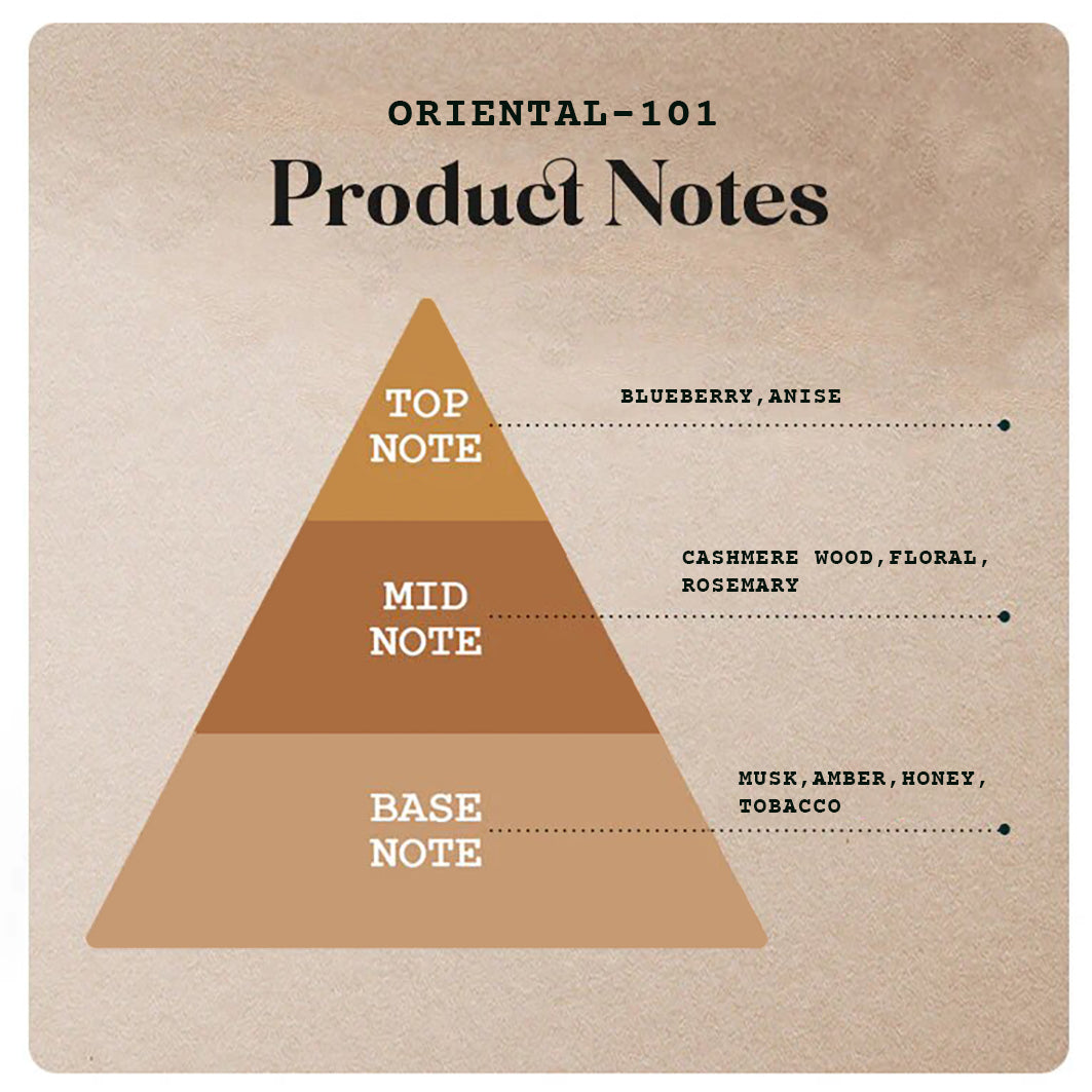 Oriental-101 - 130ml (Spray)-55ml (Spray)-20ml (Roll on) -5 |Wanaromah Essential & Perfumes