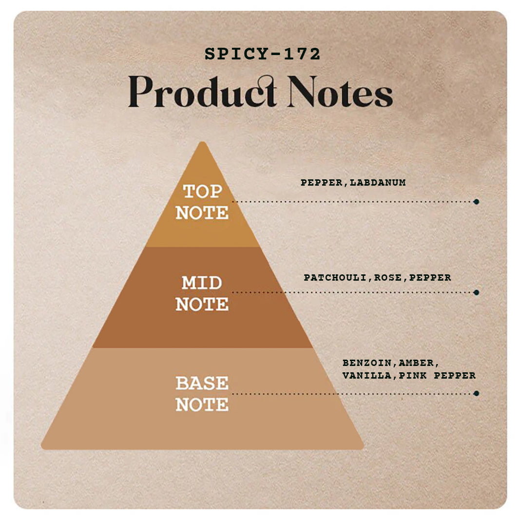 Spicy-172 - 130ml (Spray)-55ml (Spray)-20ml (Roll on) -5 |Wanaromah Essential & Perfumes