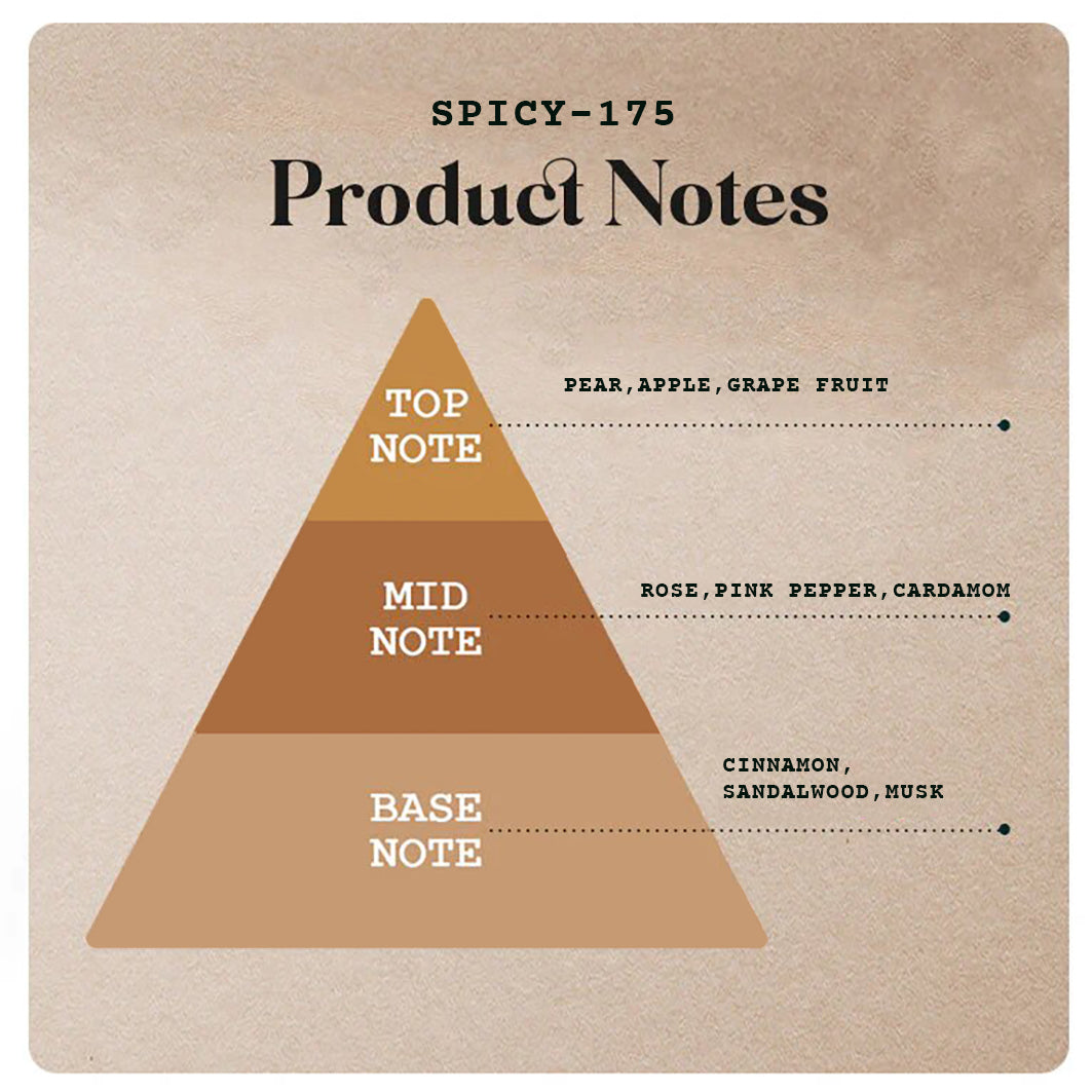 Spicy-175 - 130ml (Spray)-55ml (Spray)-20ml (Roll on) -5 |Wanaromah Essential & Perfumes