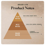 Spicy-175 - 130ml (Spray)-55ml (Spray)-20ml (Roll on) -5 |Wanaromah Essential & Perfumes