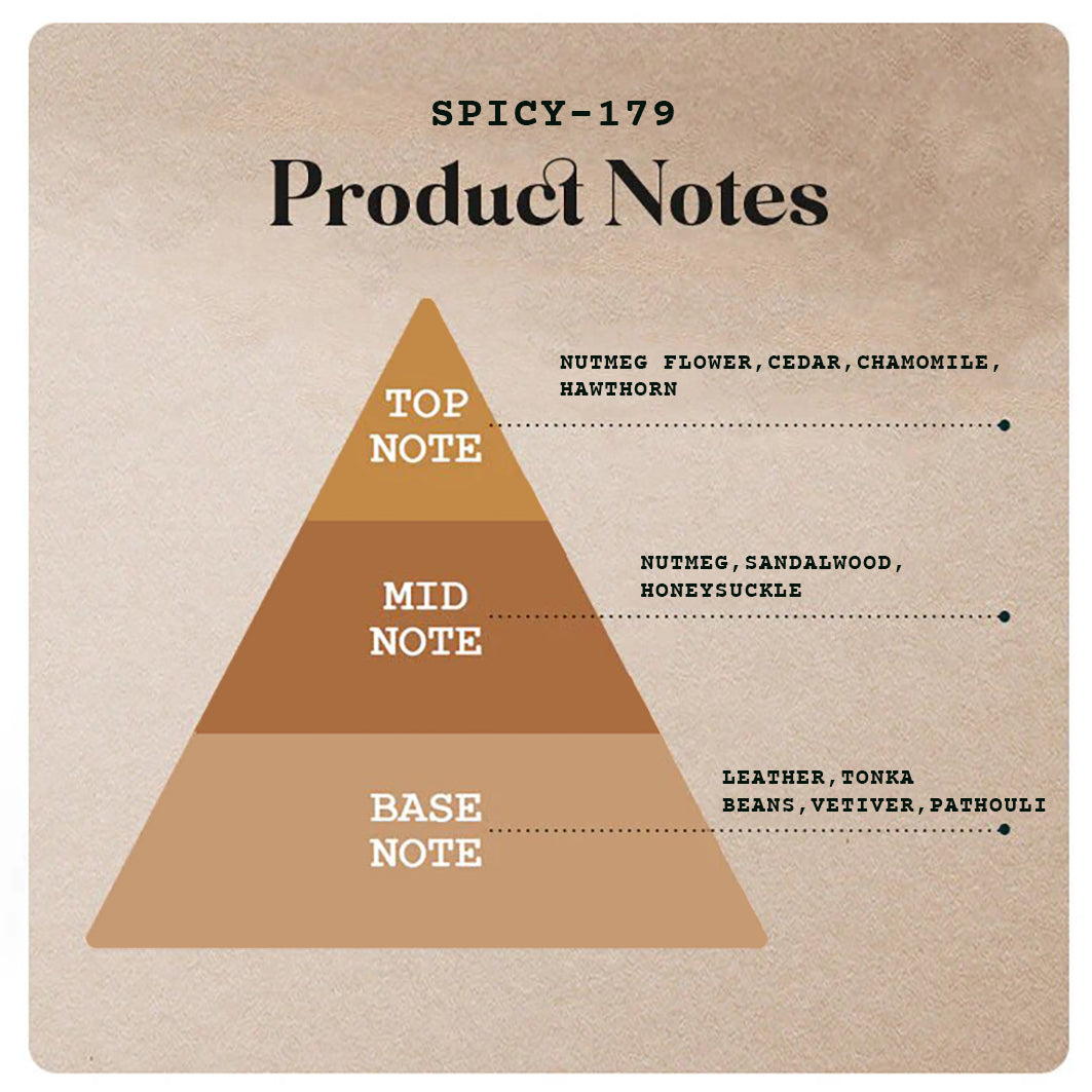 Spicy-179 - 130ml (Spray)-55ml (Spray)-20ml (Roll on) -5 |Wanaromah Essential & Perfumes