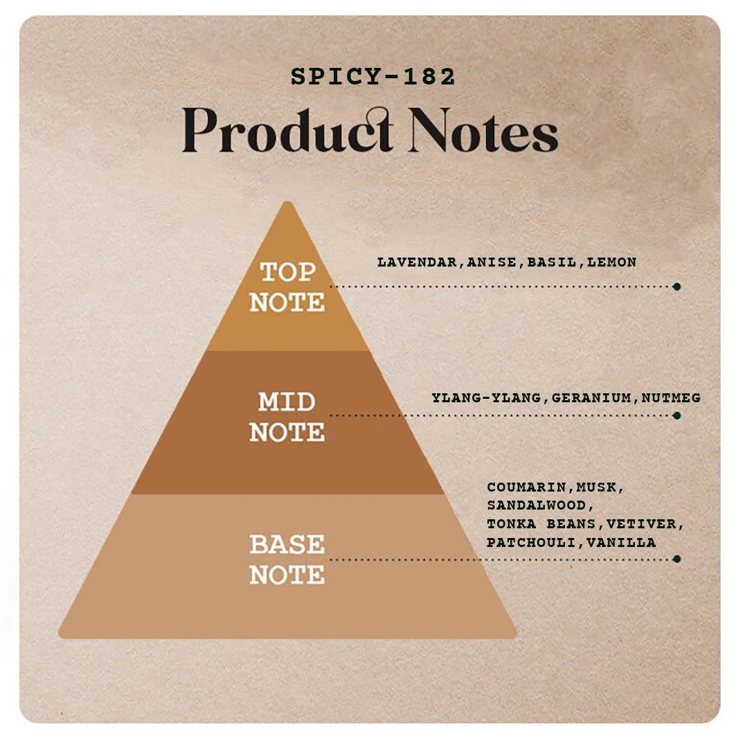 Spicy-182 - 130ml (Spray)-55ml (Spray)-20ml (Roll on) -5 |Wanaromah Essential & Perfumes