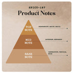 Spicy-187 - 130ml (Spray)-55ml (Spray)-20ml (Roll on) -5 |Wanaromah Essential & Perfumes