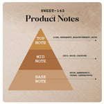 Sweet-142 - 130ml (Spray)-55ml (Spray)-20ml (Roll on) -5 |Wanaromah Essential & Perfumes