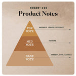 Sweet-145 - 130ml (Spray)-55ml (Spray)-20ml (Roll on) -5 |Wanaromah Essential & Perfumes