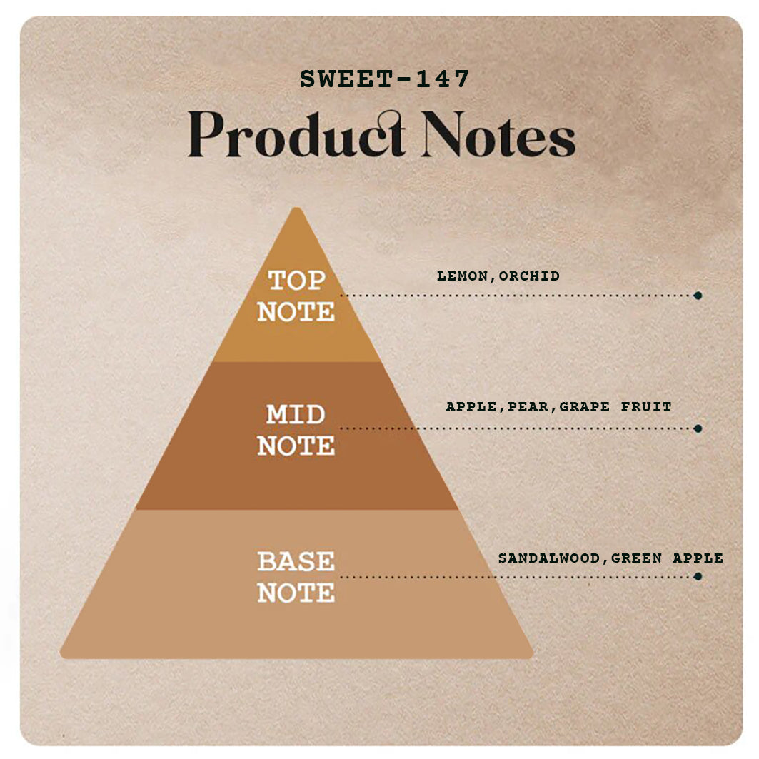 Sweet-147 - 130ml (Spray)-55ml (Spray)-20ml (Roll on) -5 |Wanaromah Essential & Perfumes