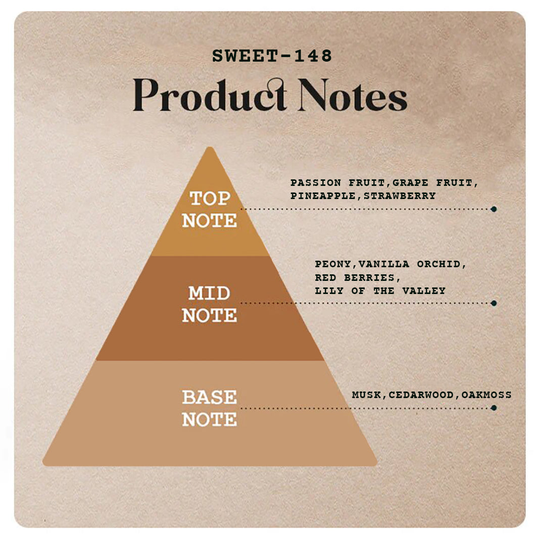 Sweet-148 - 130ml (Spray)-55ml (Spray)-20ml (Roll on) -5 |Wanaromah Essential & Perfumes