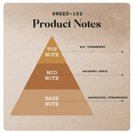 Sweet-152 - 130ml (Spray)-55ml (Spray)-20ml (Roll on) -5 |Wanaromah Essential & Perfumes