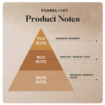 Floral-167 - 130ml (Spray)-55ml (Spray)-20ml (Roll on) -5 |Wanaromah Essential & Perfumes