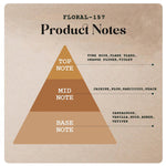 Floral-157 - 130ml (Spray)-55ml (Spray)-20ml (Roll on) -6 |Wanaromah Essential & Perfumes