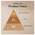 Floral-158 - 130ml (Spray)-55ml (Spray)-20ml (Roll on) -5 |Wanaromah Essential & Perfumes