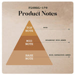 Floral-170 - 130ml (Spray)-55ml (Spray)-20ml (Roll on) -5 |Wanaromah Essential & Perfumes