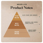 Spicy-173 - 130ml (Spray)-55ml (Spray)-20ml (Roll on) -5 |Wanaromah Essential & Perfumes