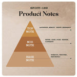 Spicy-180 - 130ml (Spray)-55ml (Spray)-20ml (Roll on) -5 |Wanaromah Essential & Perfumes