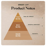 Sweet-137 - 130ml (Spray)-55ml (Spray)-20ml (Roll on) -5 |Wanaromah Essential & Perfumes