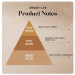 Sweet-138 - 130ml (Spray)-55ml (Spray)-20ml (Roll on) -5 |Wanaromah Essential & Perfumes