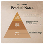 Sweet-148 - 130ml (Spray)-55ml (Spray)-20ml (Roll on) -5 |Wanaromah Essential & Perfumes